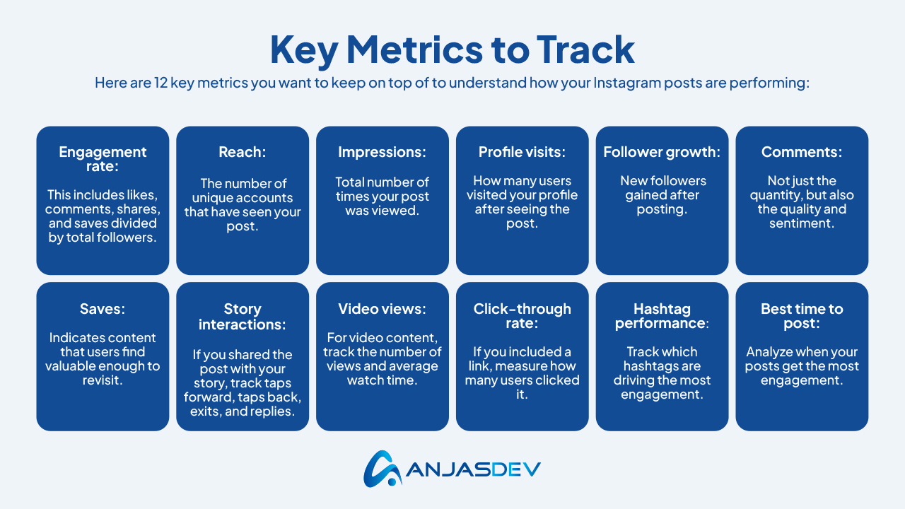 Instagram Key Metrics to Track Performance