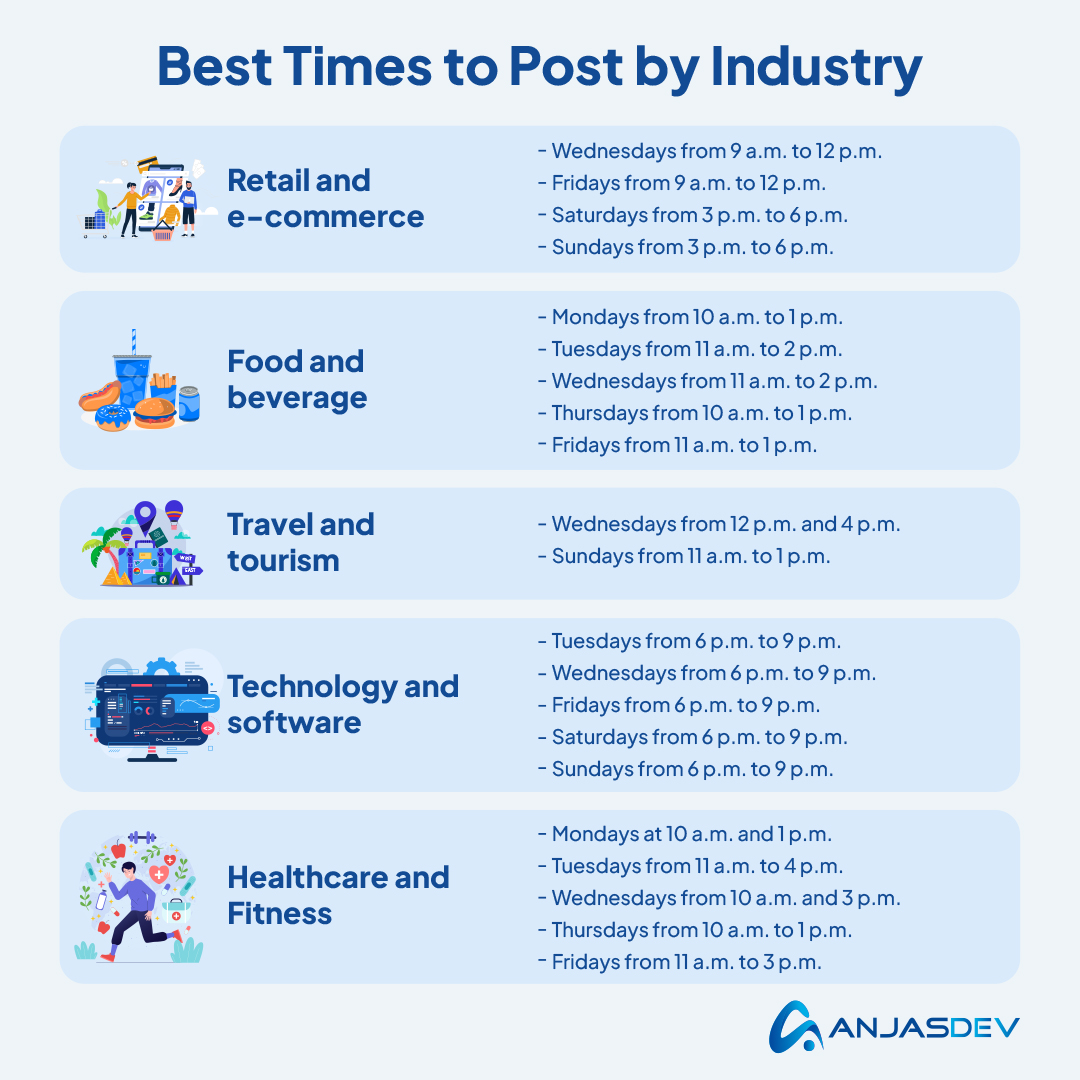 Best Time to Post on Instagram by Industry