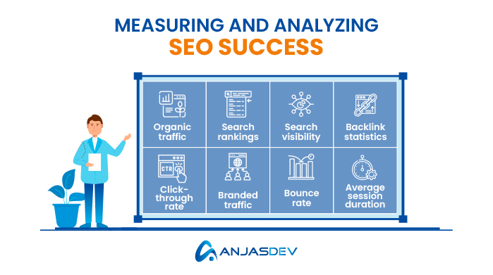 Measuring and Analyzing SEO Success