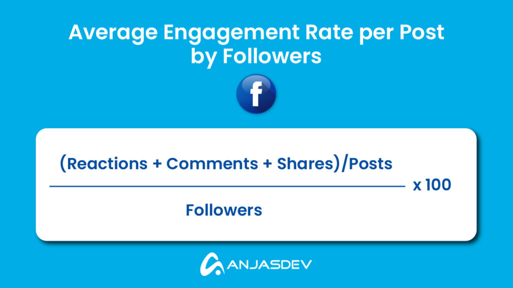 Average Engagement Rate Per Post by Followers