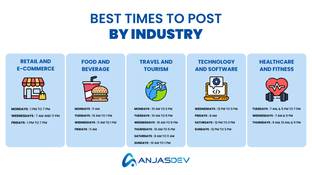 Best Times to Post on Facebook by Industry