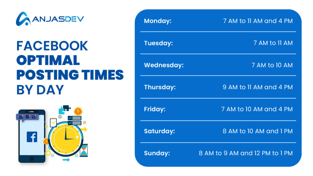 Facebook Optimal Posting Times by Day